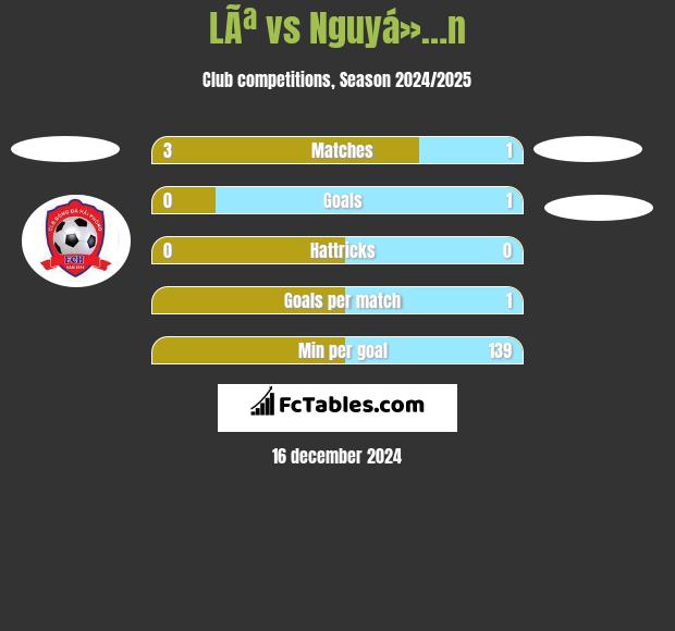 LÃª vs Nguyá»…n h2h player stats