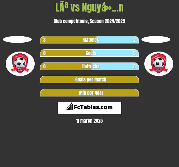 LÃª vs Nguyá»…n h2h player stats