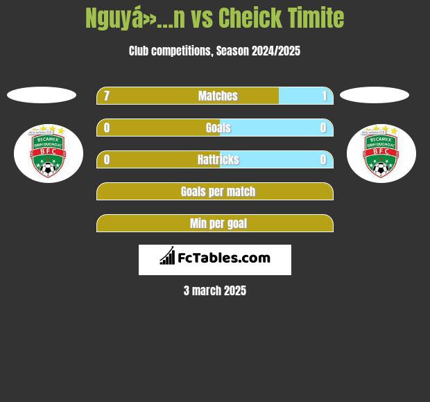 Nguyá»…n vs Cheick Timite h2h player stats