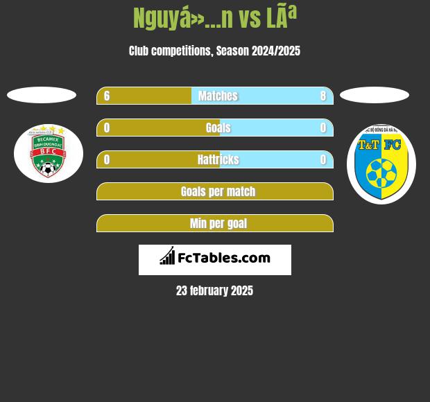 Nguyá»…n vs LÃª h2h player stats