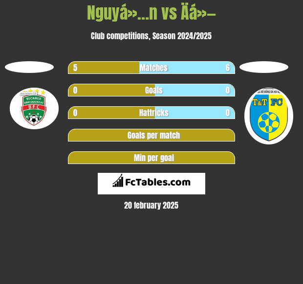 Nguyá»…n vs Äá»— h2h player stats