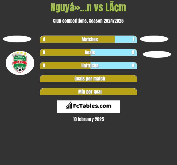 Nguyá»…n vs LÃ¢m h2h player stats