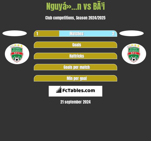 Nguyá»…n vs BÃ¹i h2h player stats