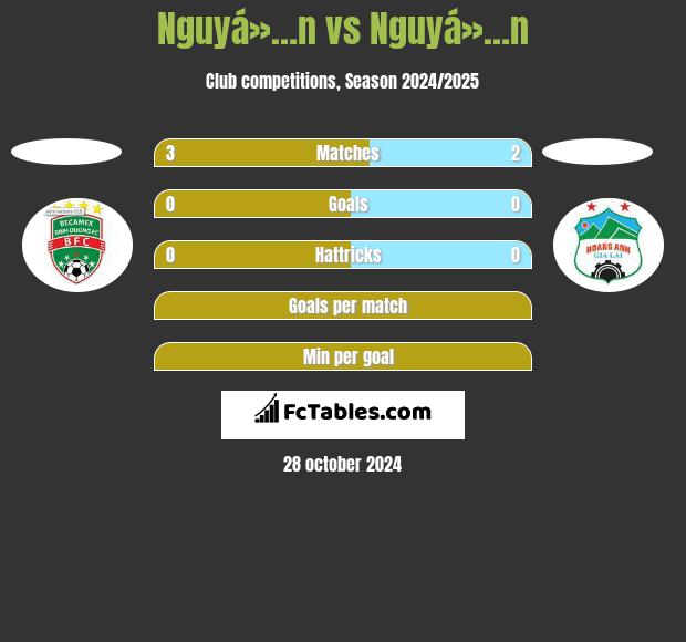 Nguyá»…n vs Nguyá»…n h2h player stats