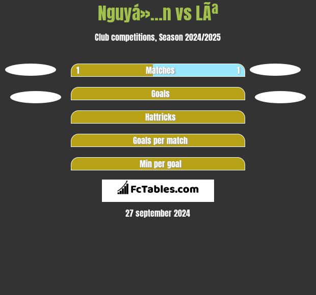 Nguyá»…n vs LÃª h2h player stats