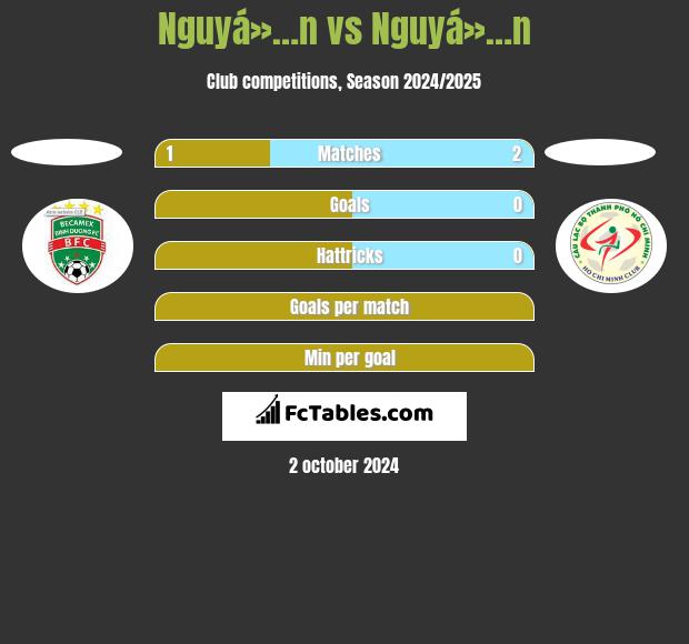 Nguyá»…n vs Nguyá»…n h2h player stats