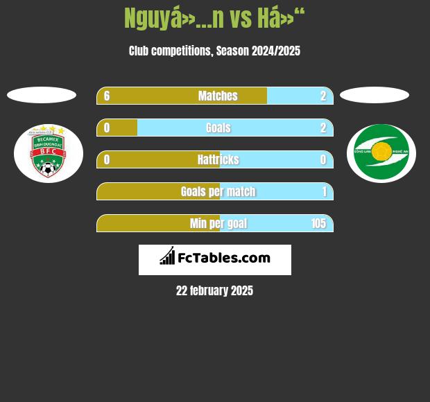 Nguyá»…n vs Há»“ h2h player stats