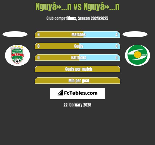 Nguyá»…n vs Nguyá»…n h2h player stats