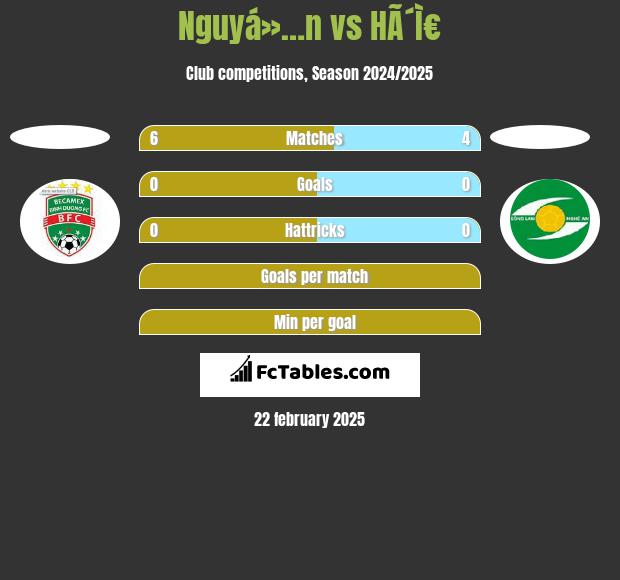 Nguyá»…n vs HÃ´Ì€ h2h player stats