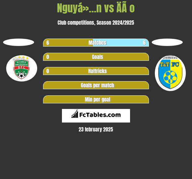 Nguyá»…n vs ÄÃ o h2h player stats