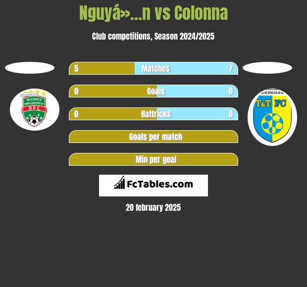 Nguyá»…n vs Colonna h2h player stats