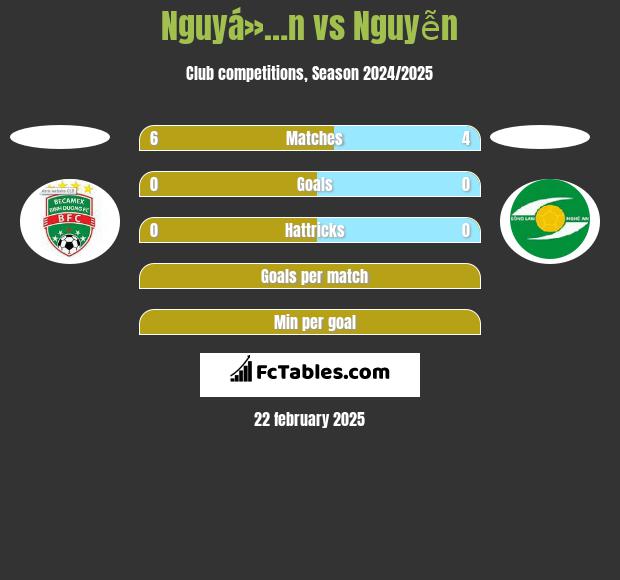 Nguyá»…n vs Nguyễn h2h player stats