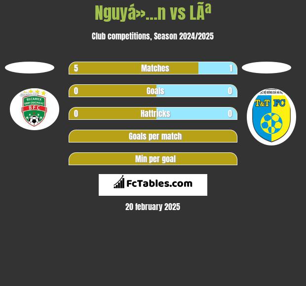 Nguyá»…n vs LÃª h2h player stats