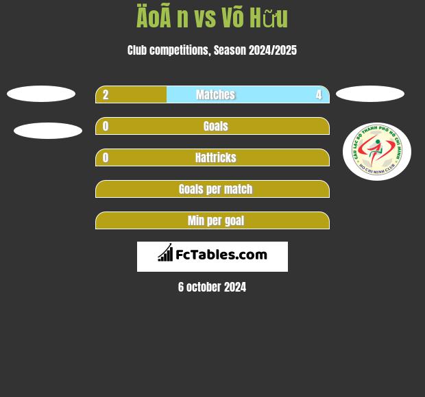 ÄoÃ n vs Võ Hữu h2h player stats