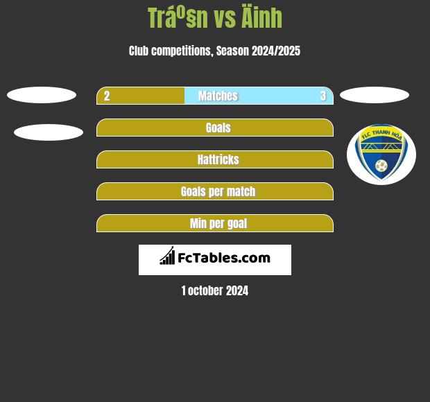 Tráº§n vs Äinh h2h player stats