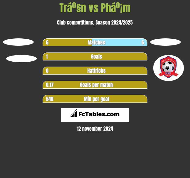 Tráº§n vs Pháº¡m h2h player stats