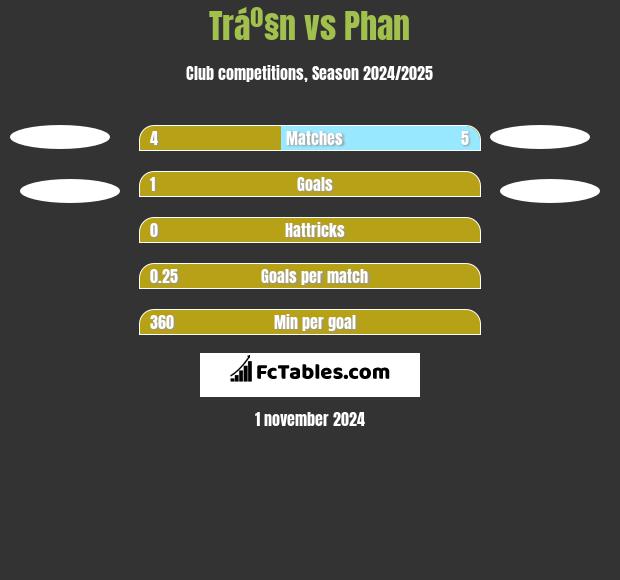 Tráº§n vs Phan h2h player stats