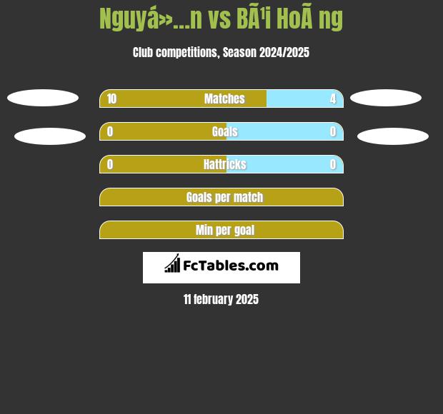 Nguyá»…n vs BÃ¹i HoÃ ng h2h player stats