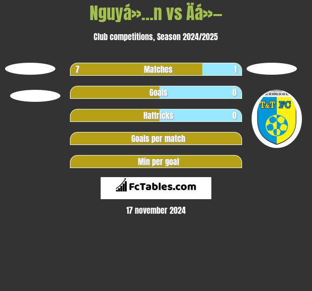 Nguyá»…n vs Äá»— h2h player stats