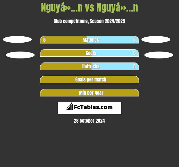 Nguyá»…n vs Nguyá»…n h2h player stats