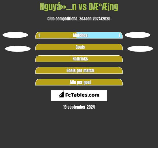 Nguyá»…n vs DÆ°Æ¡ng h2h player stats