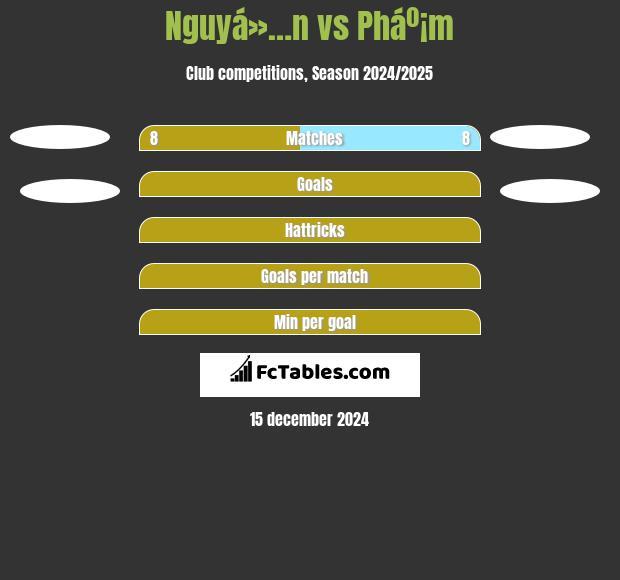 Nguyá»…n vs Pháº¡m h2h player stats