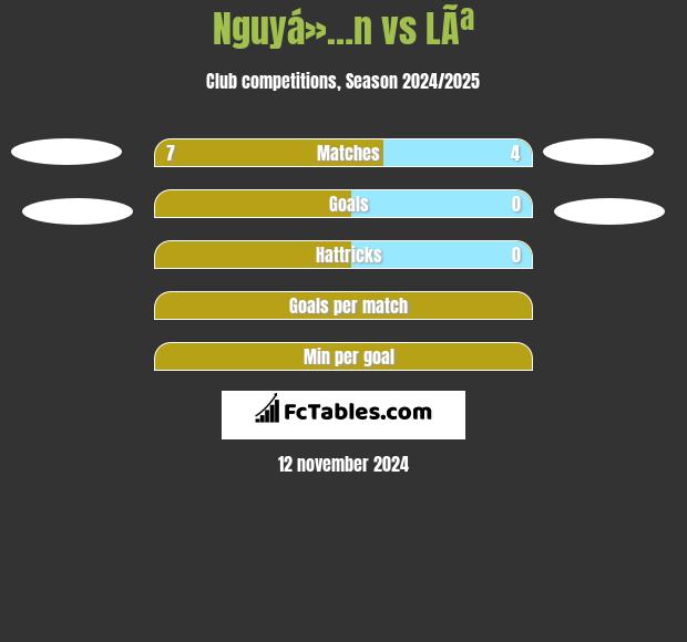 Nguyá»…n vs LÃª h2h player stats