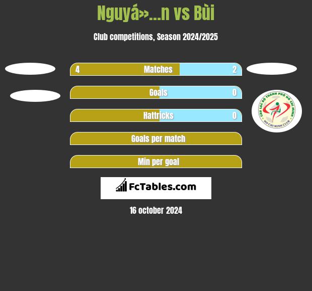 Nguyá»…n vs Bùi h2h player stats