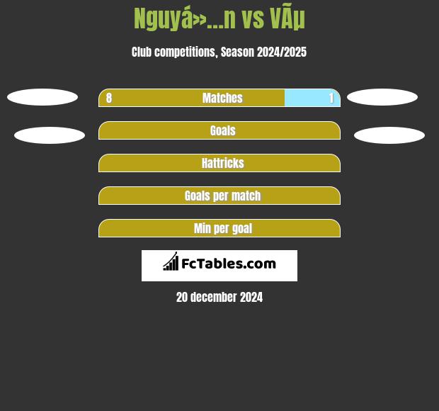 Nguyá»…n vs VÃµ h2h player stats