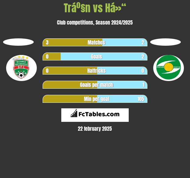 Tráº§n vs Há»“ h2h player stats