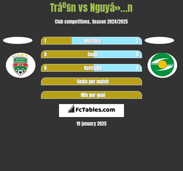 Tráº§n vs Nguyá»…n h2h player stats