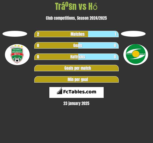 Tráº§n vs Hồ h2h player stats