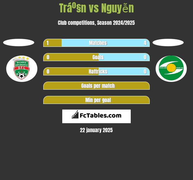 Tráº§n vs Nguyễn h2h player stats