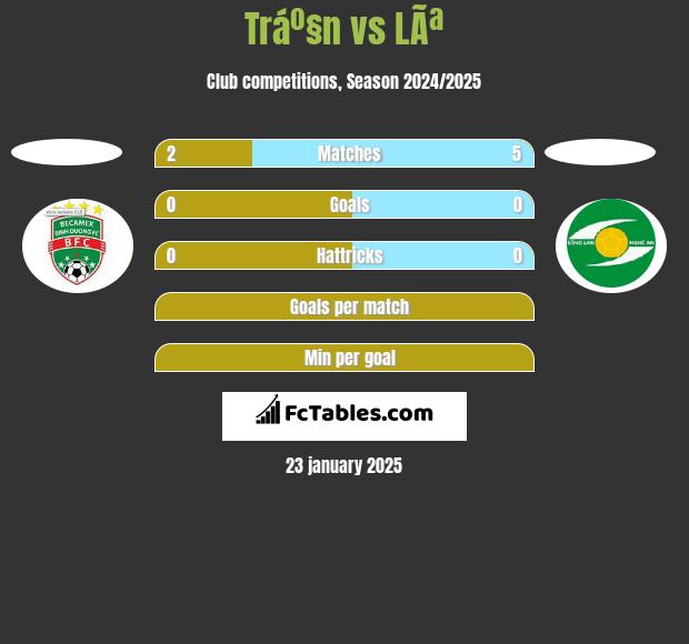 Tráº§n vs LÃª h2h player stats