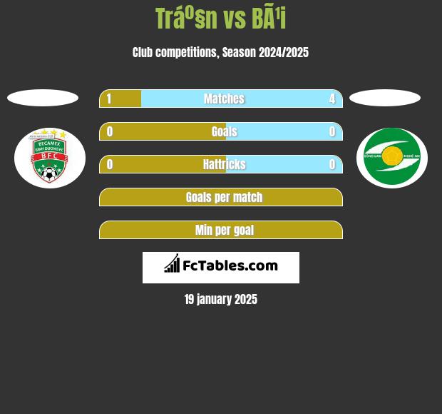 Tráº§n vs BÃ¹i h2h player stats