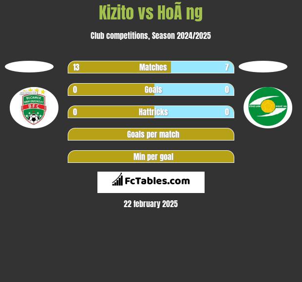 Kizito vs HoÃ ng h2h player stats