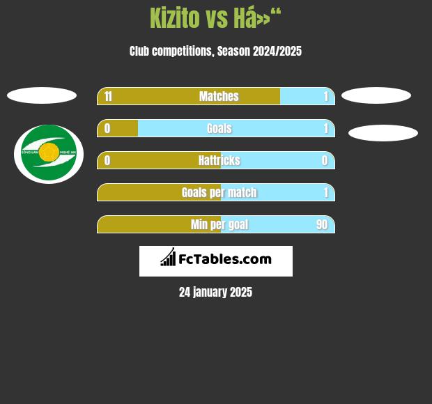 Kizito vs Há»“ h2h player stats