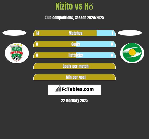 Kizito vs Hồ h2h player stats