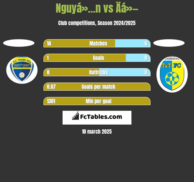 Nguyá»…n vs Äá»— h2h player stats