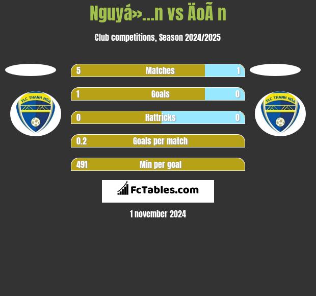 Nguyá»…n vs ÄoÃ n h2h player stats