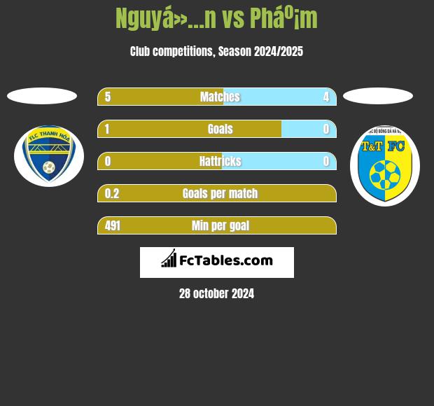 Nguyá»…n vs Pháº¡m h2h player stats