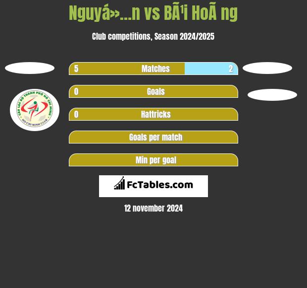 Nguyá»…n vs BÃ¹i HoÃ ng h2h player stats