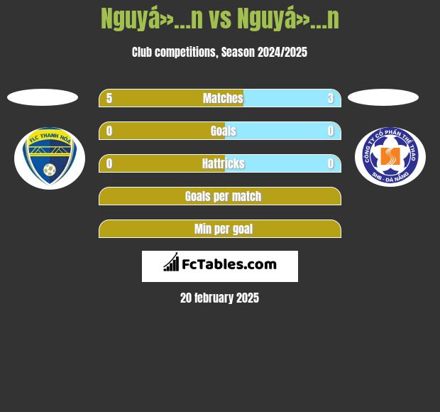 Nguyá»…n vs Nguyá»…n h2h player stats