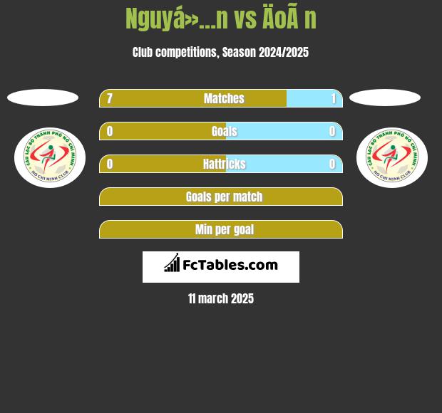 Nguyá»…n vs ÄoÃ n h2h player stats