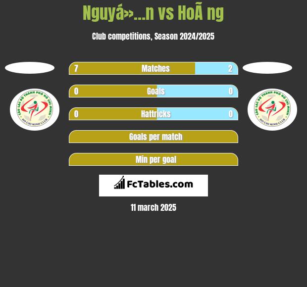 Nguyá»…n vs HoÃ ng h2h player stats