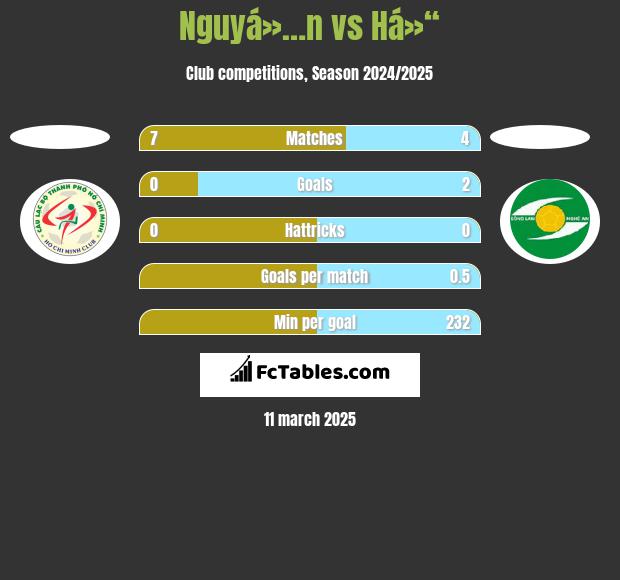 Nguyá»…n vs Há»“ h2h player stats