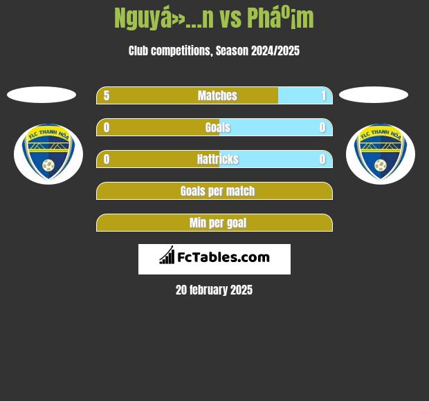 Nguyá»…n vs Pháº¡m h2h player stats