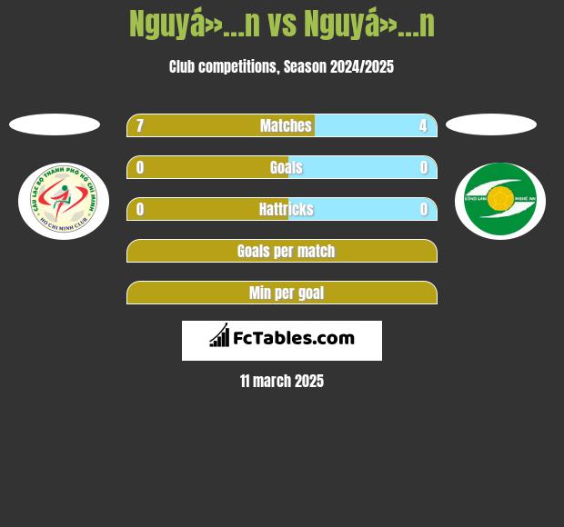 Nguyá»…n vs Nguyá»…n h2h player stats