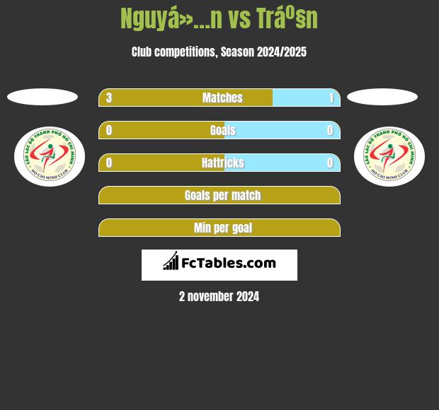 Nguyá»…n vs Tráº§n h2h player stats