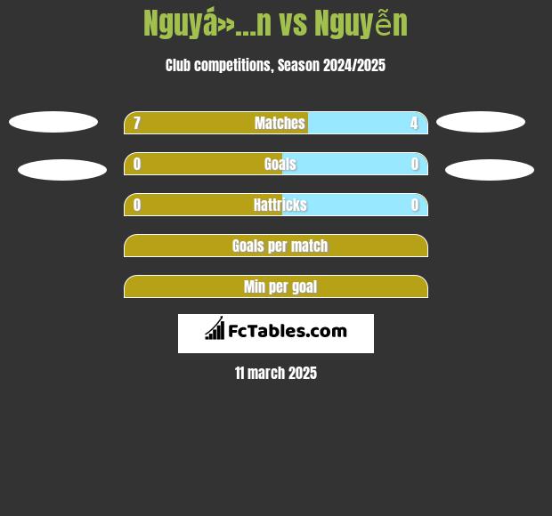 Nguyá»…n vs Nguyễn h2h player stats